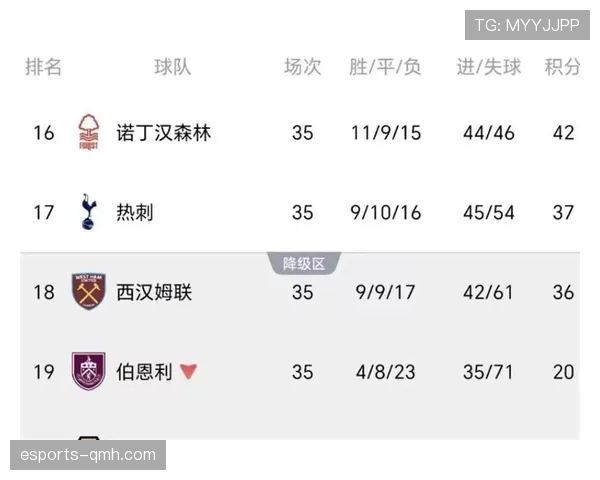 曼城防守稳定性出现波动,对英超争冠形势带来阶段性变化 曼城防守稳定性出现波动,对英超争冠形势带来阶段性变化