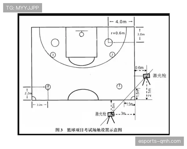篮球边线规则的定义解析与具体判定标准