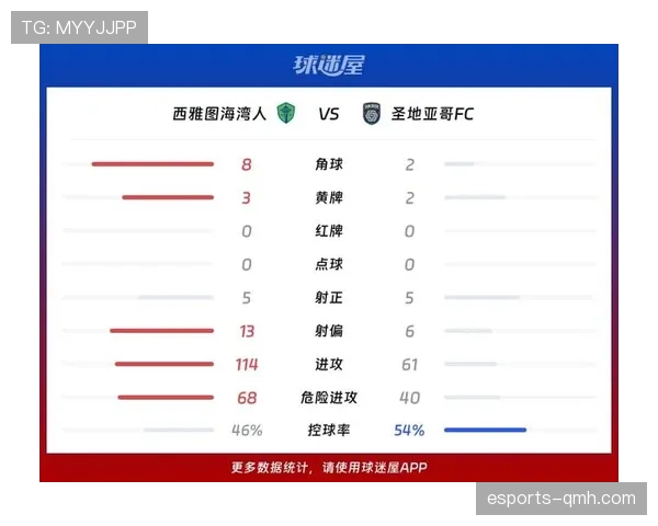 西雅图海湾人能否把握主场优势突破联赛连败困局